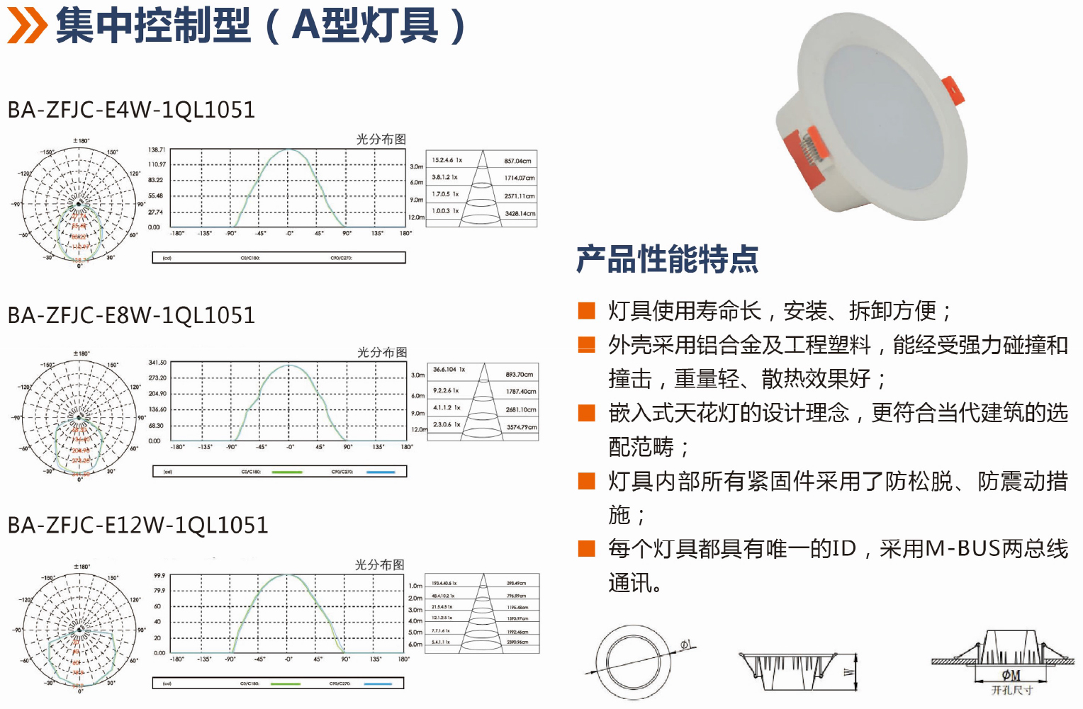 1668237076760321.jpg 集中控制型A型照明燈具(QL1051系列)詳情.jpg