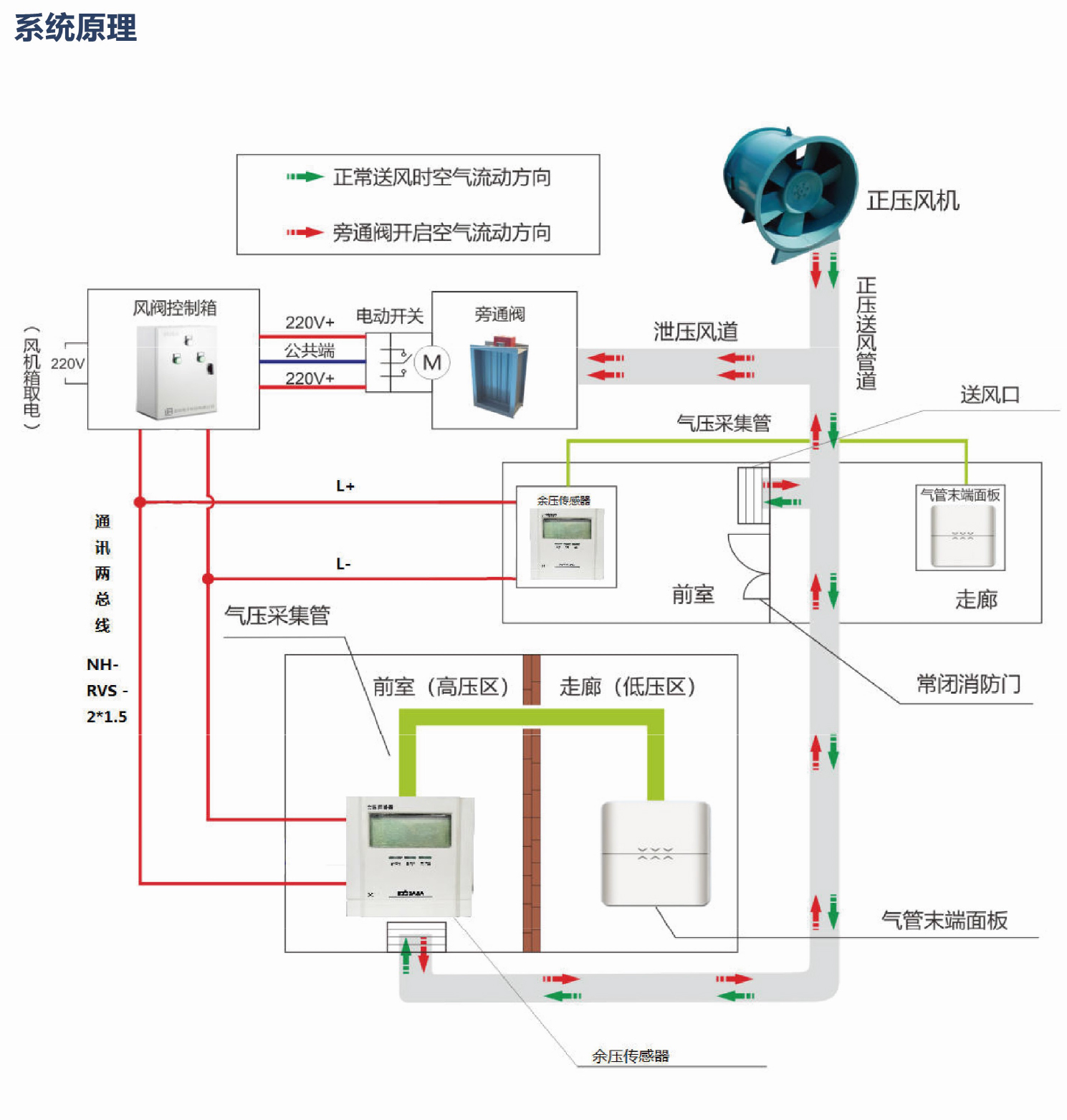 1669080217977078.jpg 余壓監控系統原理.jpg