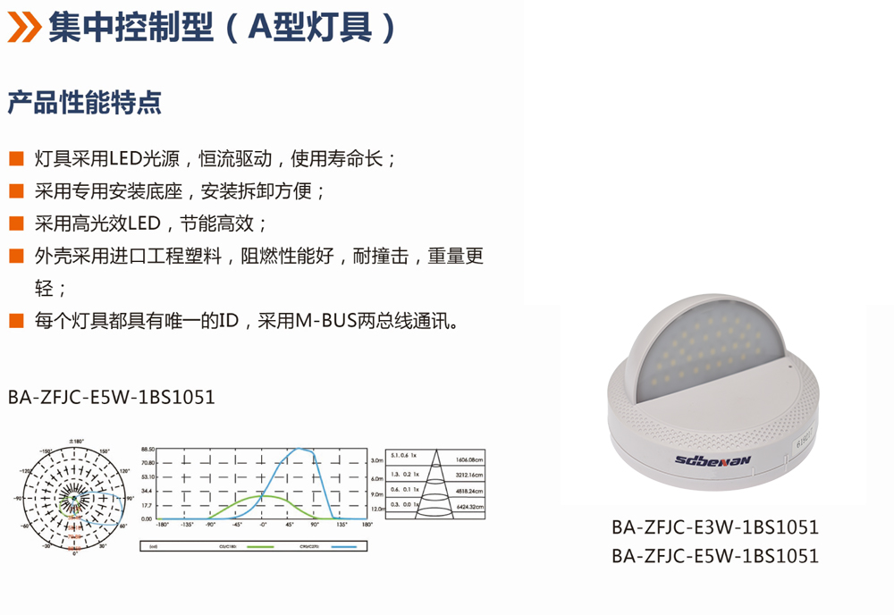 1701998853600672.jpg 集中控制型A型照明燈具(BS1051系列).jpg