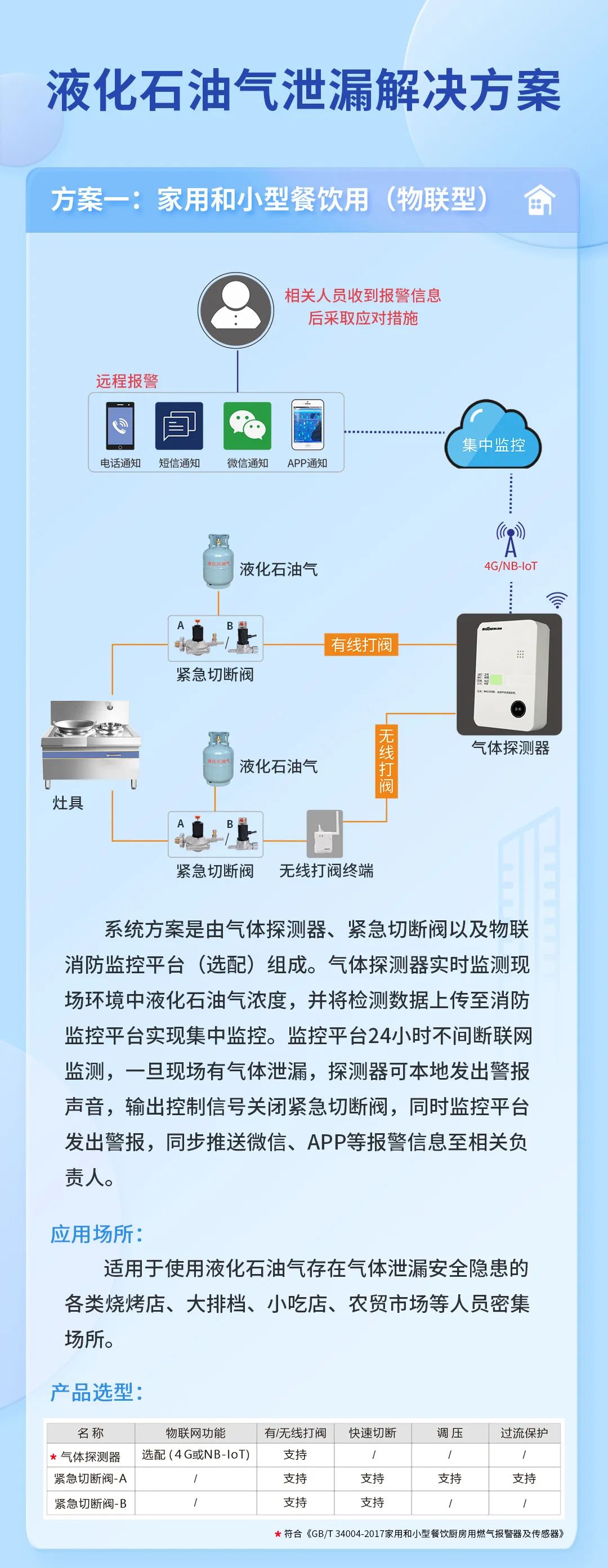 家用和小型餐飲用（物聯網）.jpg