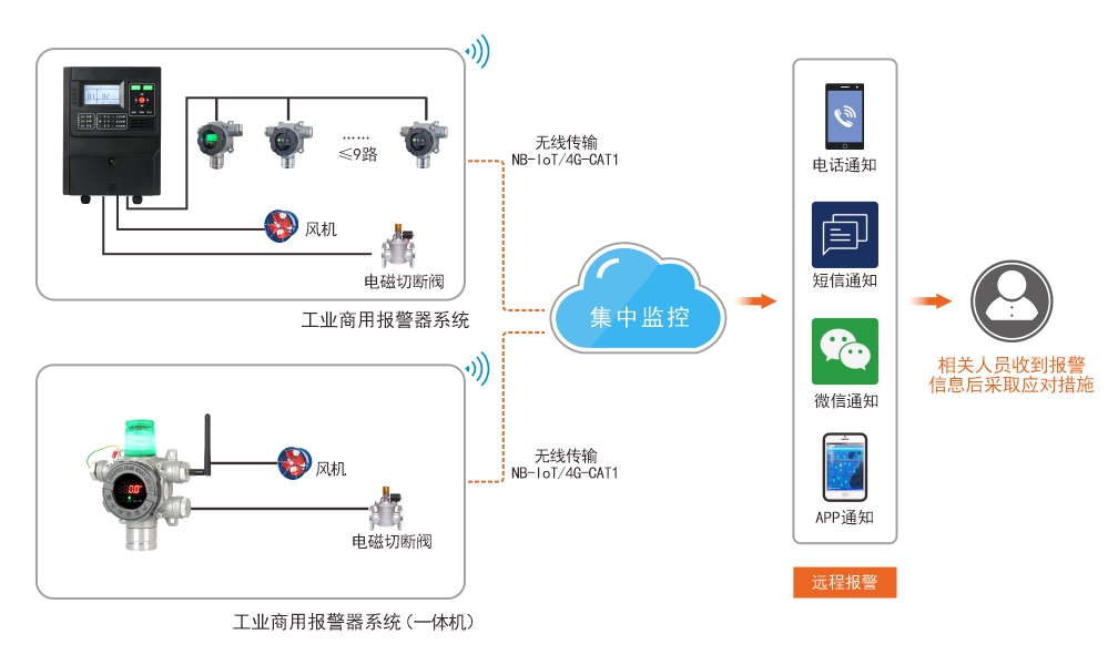 氯氣報(bào)警器.jpg 氯氣報(bào)警器.jpg